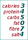 nutrient scale for baked beans